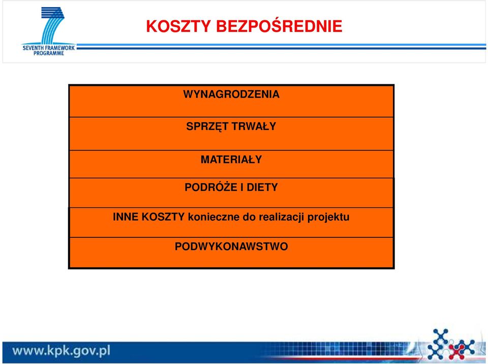 DIETY INNE KOSZTY konieczne do