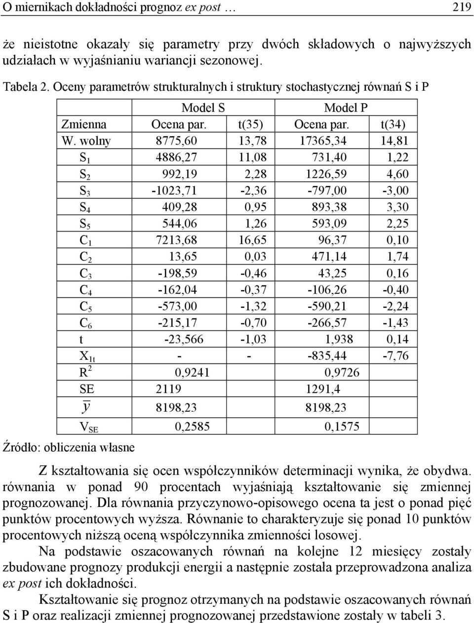 wolny 8775,60 3,78 7365,34 4,8 S 4886,7,08 73,40, S 99,9,8 6,59 4,60 S 3-03,7 -,36-797,00-3,00 S 4 409,8 0,95 893,38 3,30 S 5 544,06,6 593,09,5 C 73,68 6,65 96,37 0,0 C 3,65 0,03 47,4,74 C