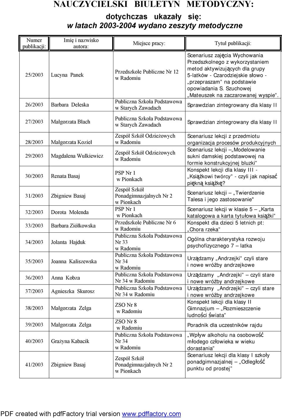 Joanna Kaliszewska 36/2003 Anna Kobza 37/2003 Agnieszka Skurosz 38/2003 Małgorzata Zelga 39/2003 Małgorzata Zelga 40/2003 Grażyna Kabacik 41/2003 Zbigniew Basaj Miejsce pracy: Przedszkole Publiczne