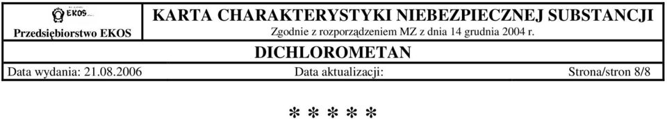 aktualizacji: