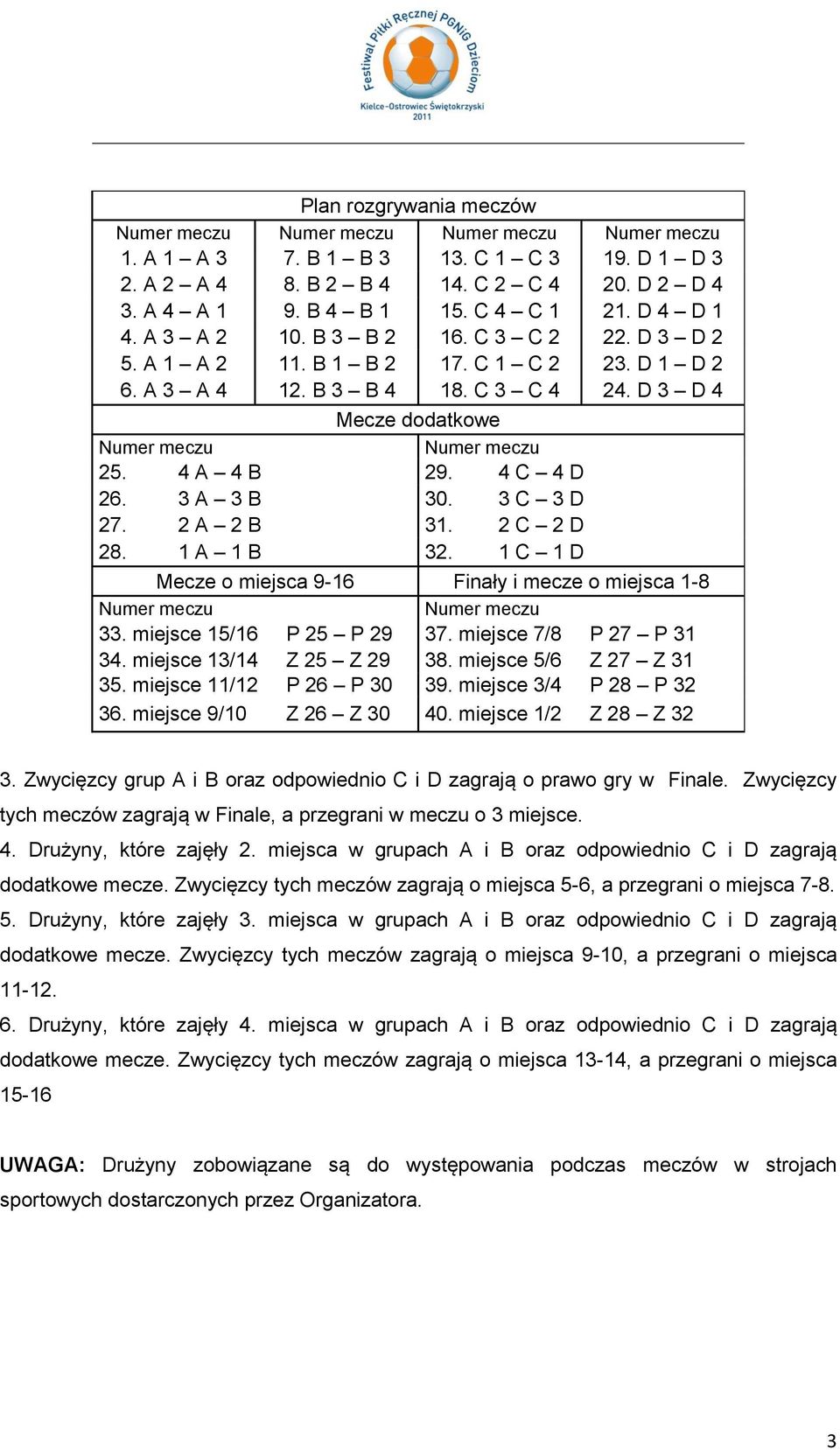 1 A 1 B 32. 1 C 1 D Mecze o miejsca 9-16 Finały i mecze o miejsca 1-8 33. miejsce 15/16 P 25 P 29 37. miejsce 7/8 P 27 P 31 34. miejsce 13/14 Z 25 Z 29 38. miejsce 5/6 Z 27 Z 31 35.