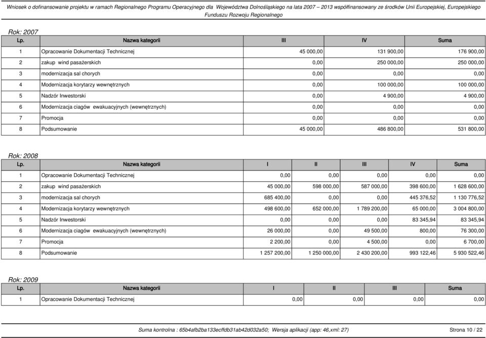 Modernizacja korytarzy wewnętrznych 0,00 100 000,00 100 000,00 5 Nadzór Inwestorski 0,00 4 900,00 4 900,00 6 Modernizacja ciagów ewakuacyjnych (wewnętrznych) 0,00 0,00 0,00 7 Promocja 0,00 0,00 0,00