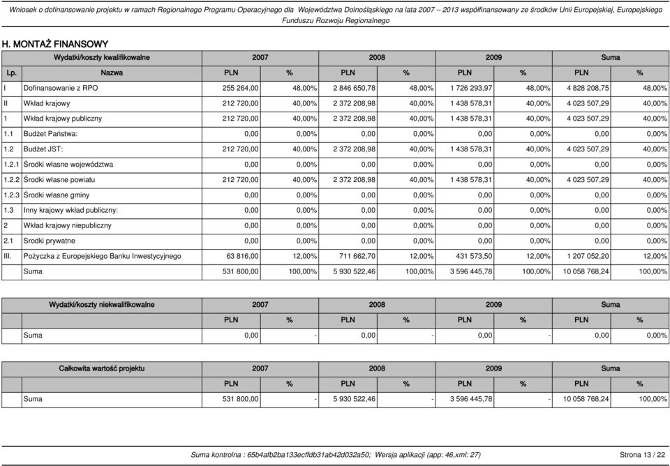 40,00% 4 023 507,29 40,00% 1 Wkład krajowy publiczny 212 720,00 40,00% 2 372 208,98 40,00% 1 438 578,31 40,00% 4 023 507,29 40,00% 1.1 Budżet Państwa: 0,00 0,00% 0,00 0,00% 0,00 0,00% 0,00 0,00% 1.