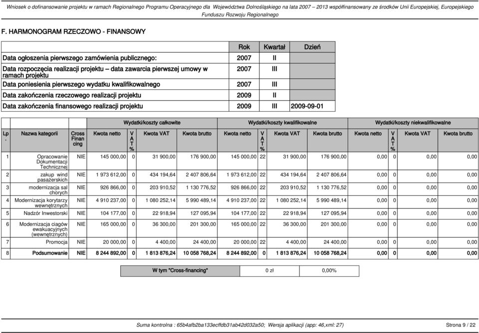 projektu Data poniesienia pierwszego wydatku kwalifikowalnego 2007 III Data zakończenia rzeczowego realizacji projektu 2009 II Data zakończenia finansowego realizacji projektu 2009 III 2009-09-01 Lp.