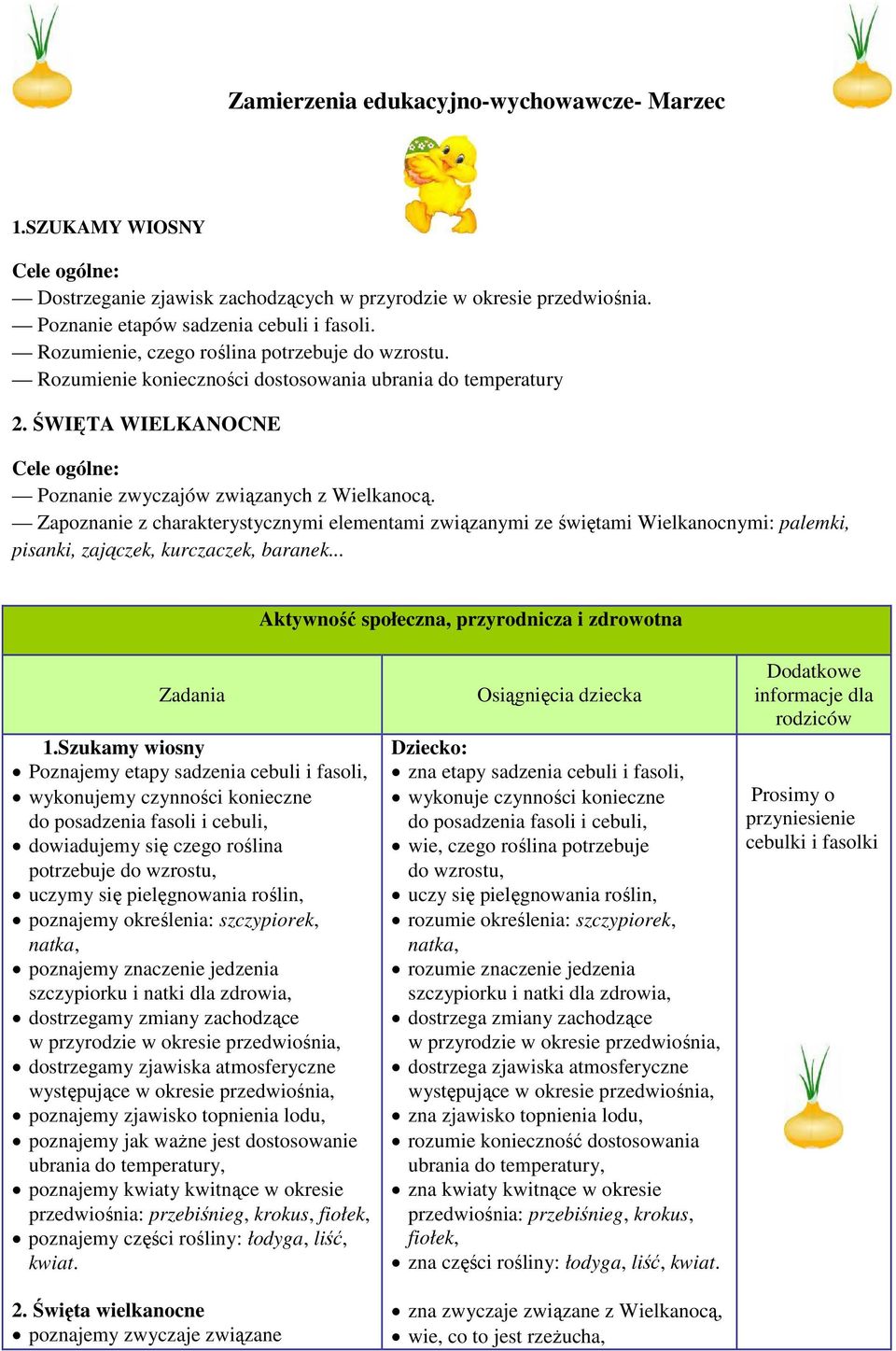 Zapoznanie z charakterystycznymi elementami związanymi ze świętami Wielkanocnymi: palemki, pisanki, zajączek, kurczaczek, baranek... Aktywność społeczna, przyrodnicza i zdrowotna 1.