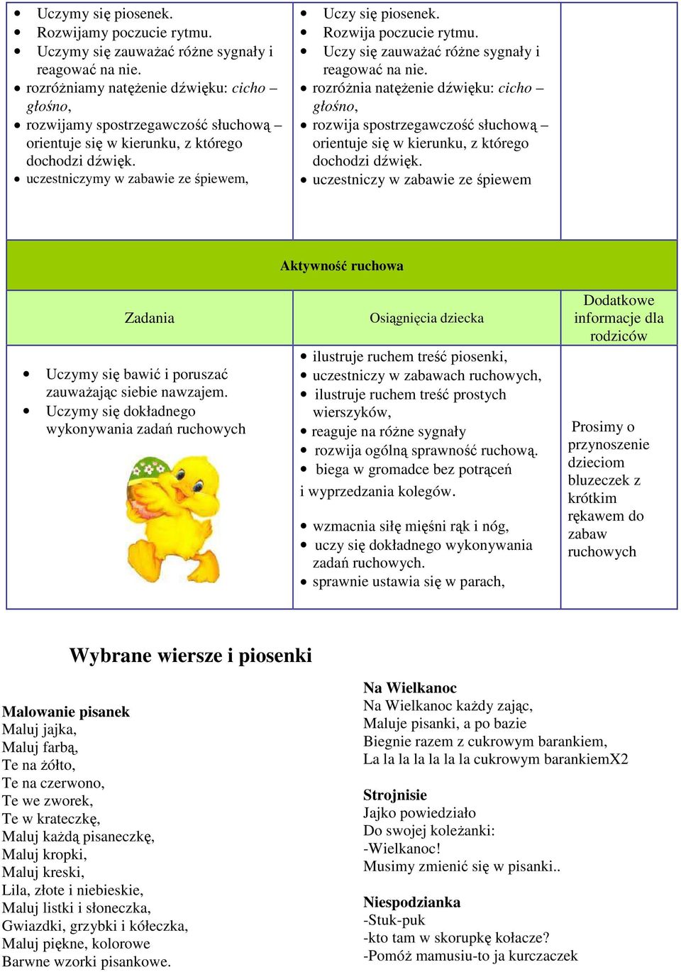 Rozwija poczucie rytmu. Uczy się zauważać różne sygnały i reagować na nie.