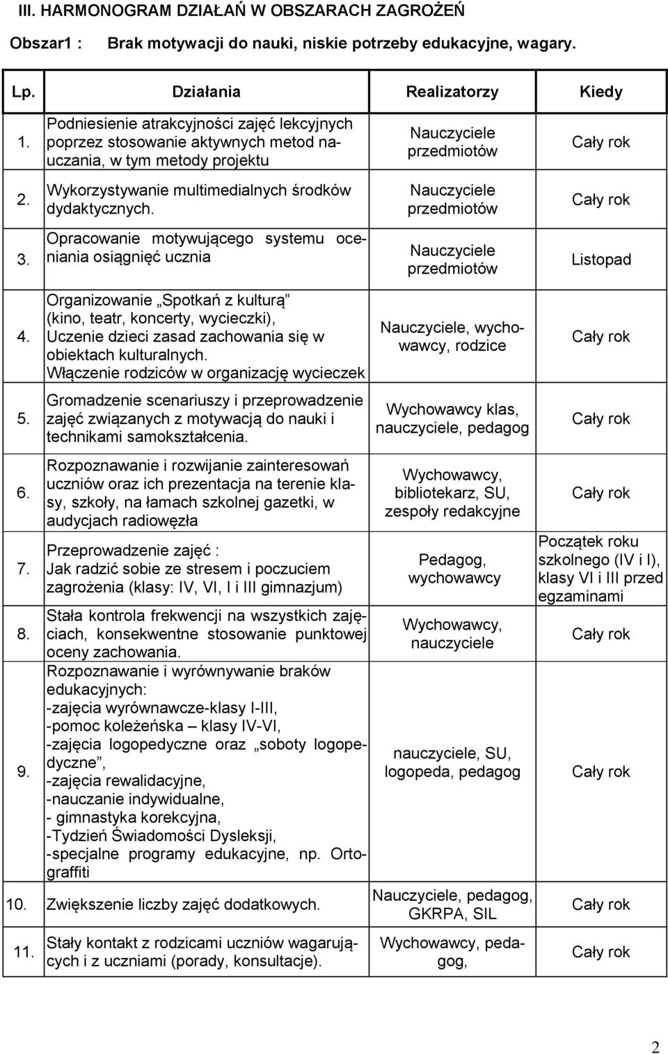 Wykorzystywanie multimedialnych środków dydaktycznych. przedmiotów Opracowanie motywującego systemu oceniania osiągnięć ucznia przedmiotów Listopad 7. 8. 9.