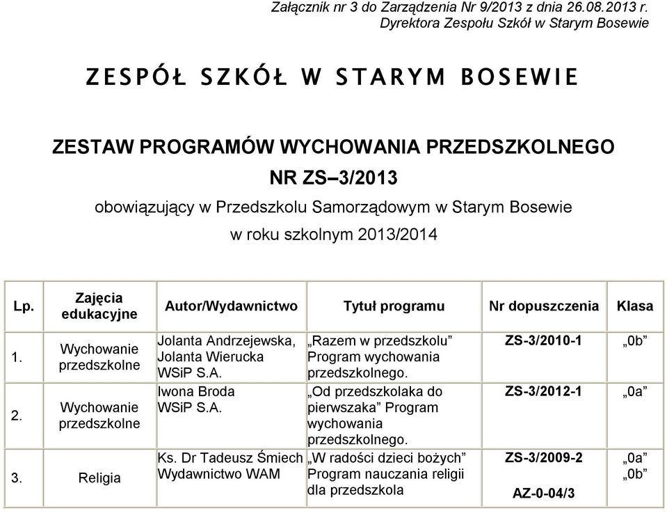Samorządowym w Starym Bosewie w roku szkolnym 2013/2014 Lp. 1. 2. Wychowanie przedszkolne Wychowanie przedszkolne 3.