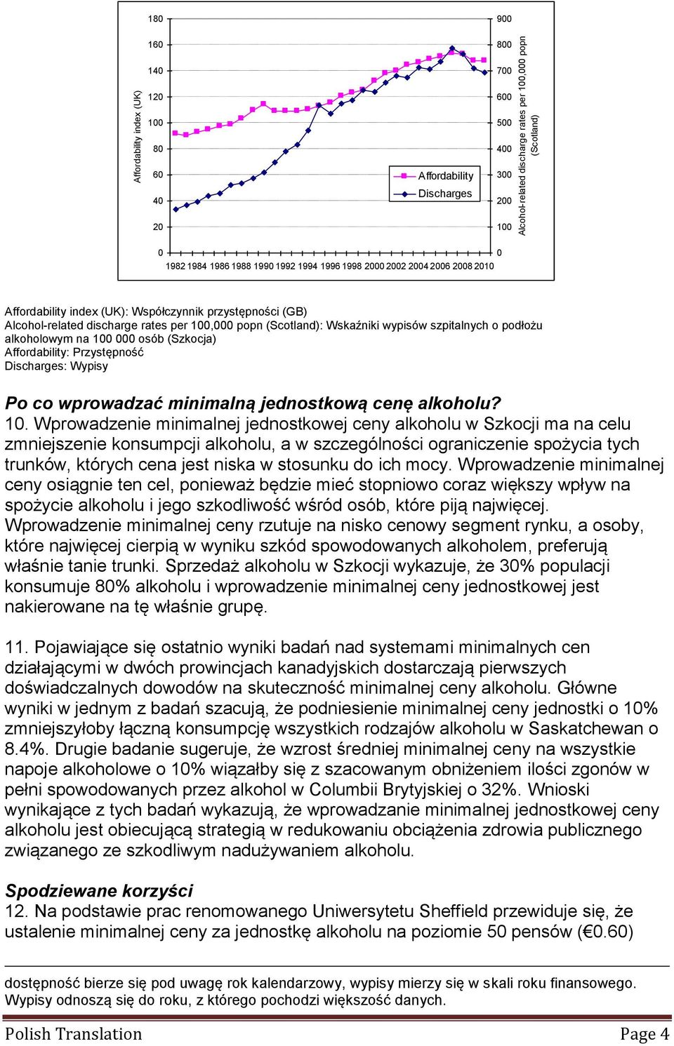 Affordability: Przystępność Discharges: Wypisy Po co wprowadzać minimalną jednostkową cenę alkoholu? 1.