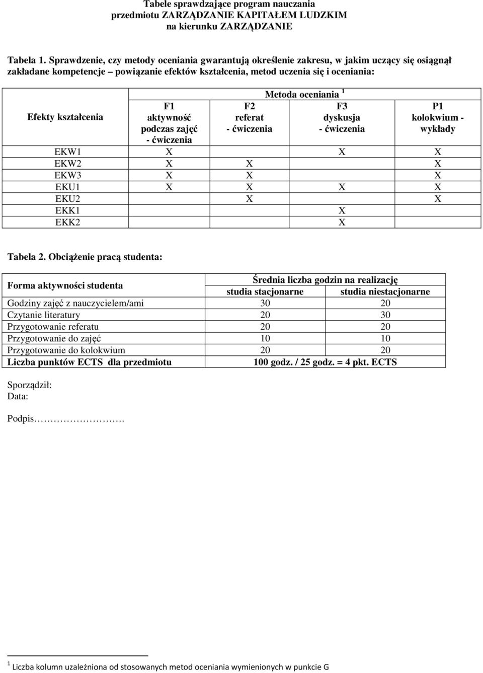 aktywność podczas zajęć F referat Metoda oceniania F dyskusja P kolokwium - wykłady EKW X X X EKW X X X EKW X X X EKU X X X X EKU X X EKK EKK X X Tabela.