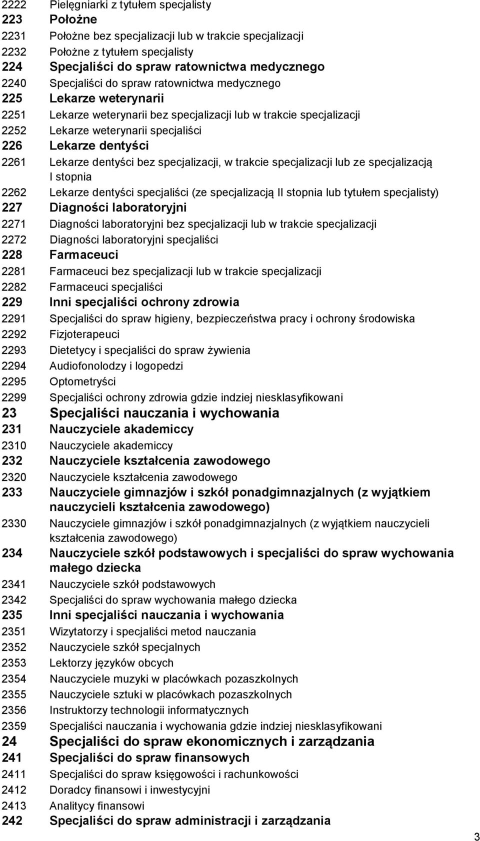 2261 Lekarze dentyści bez specjalizacji, w trakcie specjalizacji lub ze specjalizacją I stopnia 2262 Lekarze dentyści specjaliści (ze specjalizacją II stopnia lub tytułem specjalisty) 227 Diagności