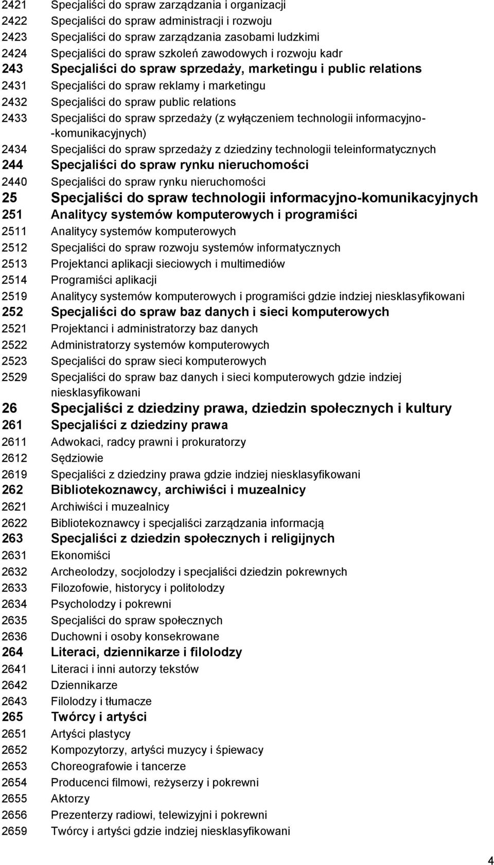 do spraw sprzedaży (z wyłączeniem technologii informacyjno- -komunikacyjnych) 2434 Specjaliści do spraw sprzedaży z dziedziny technologii teleinformatycznych 244 Specjaliści do spraw rynku