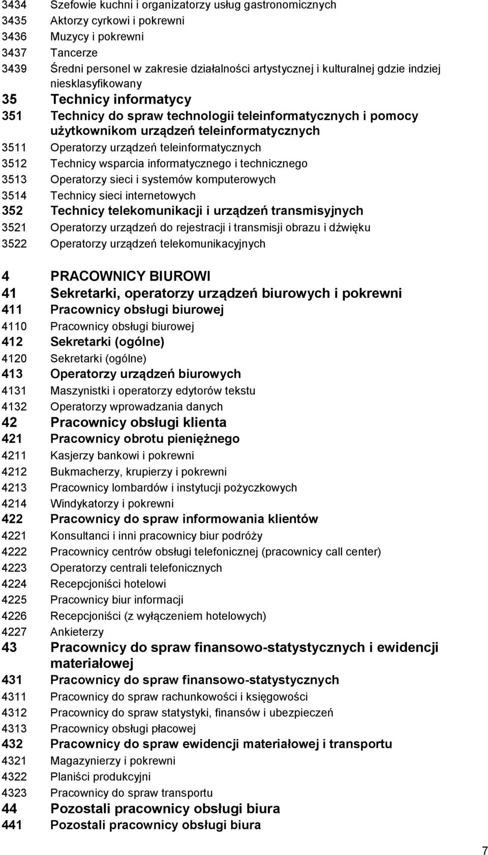 teleinformatycznych 3512 Technicy wsparcia informatycznego i technicznego 3513 Operatorzy sieci i systemów komputerowych 3514 Technicy sieci internetowych 352 Technicy telekomunikacji i urządzeń