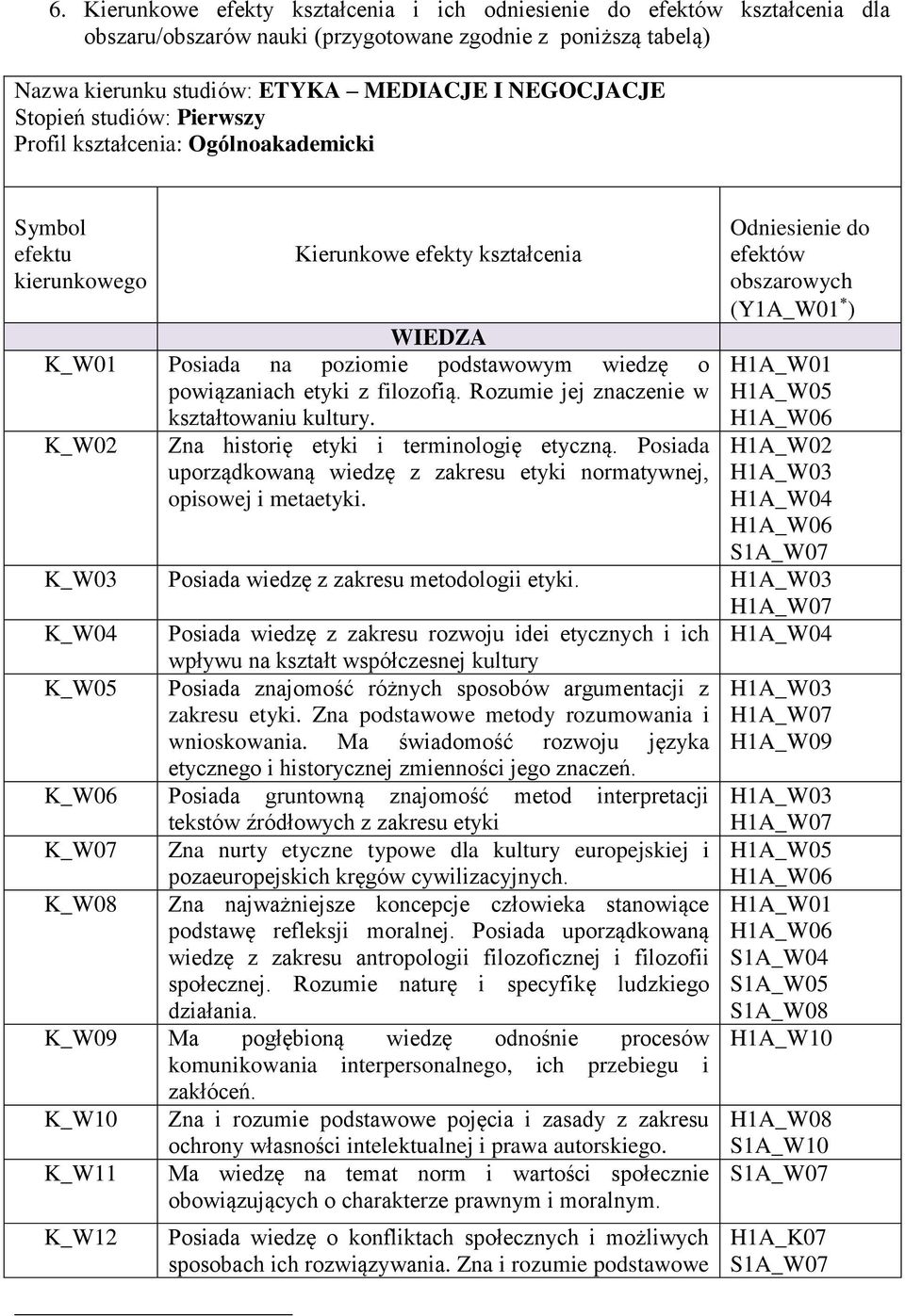 filozofią. Rozumie jej znaczenie w kształtowaniu kultury. K_W02 Zna historię etyki i terminologię etyczną. Posiada uporządkowaną wiedzę z zakresu etyki normatywnej, opisowej i metaetyki.