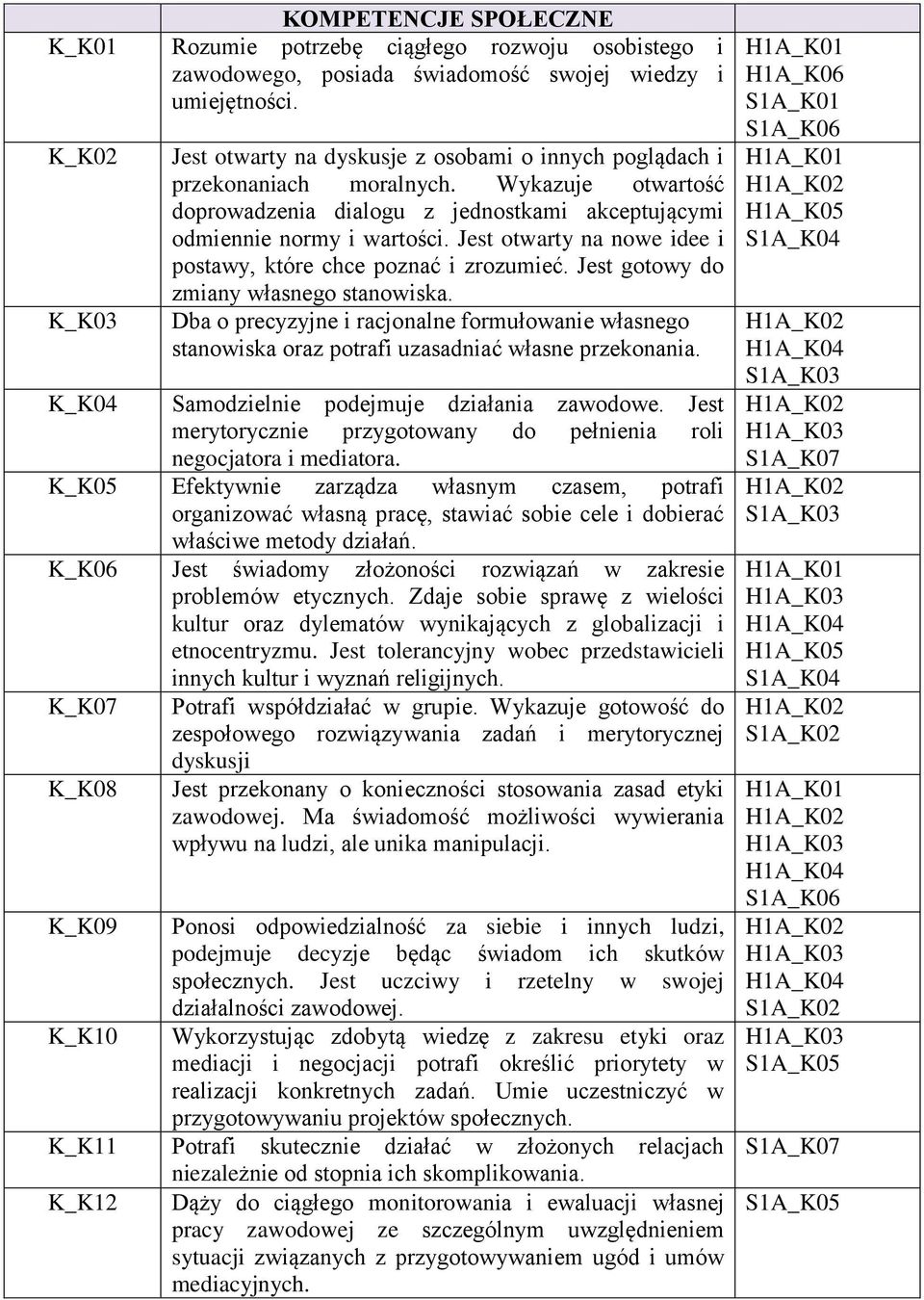 Jest otwarty na nowe idee i postawy, które chce poznać i zrozumieć. Jest gotowy do zmiany własnego stanowiska.