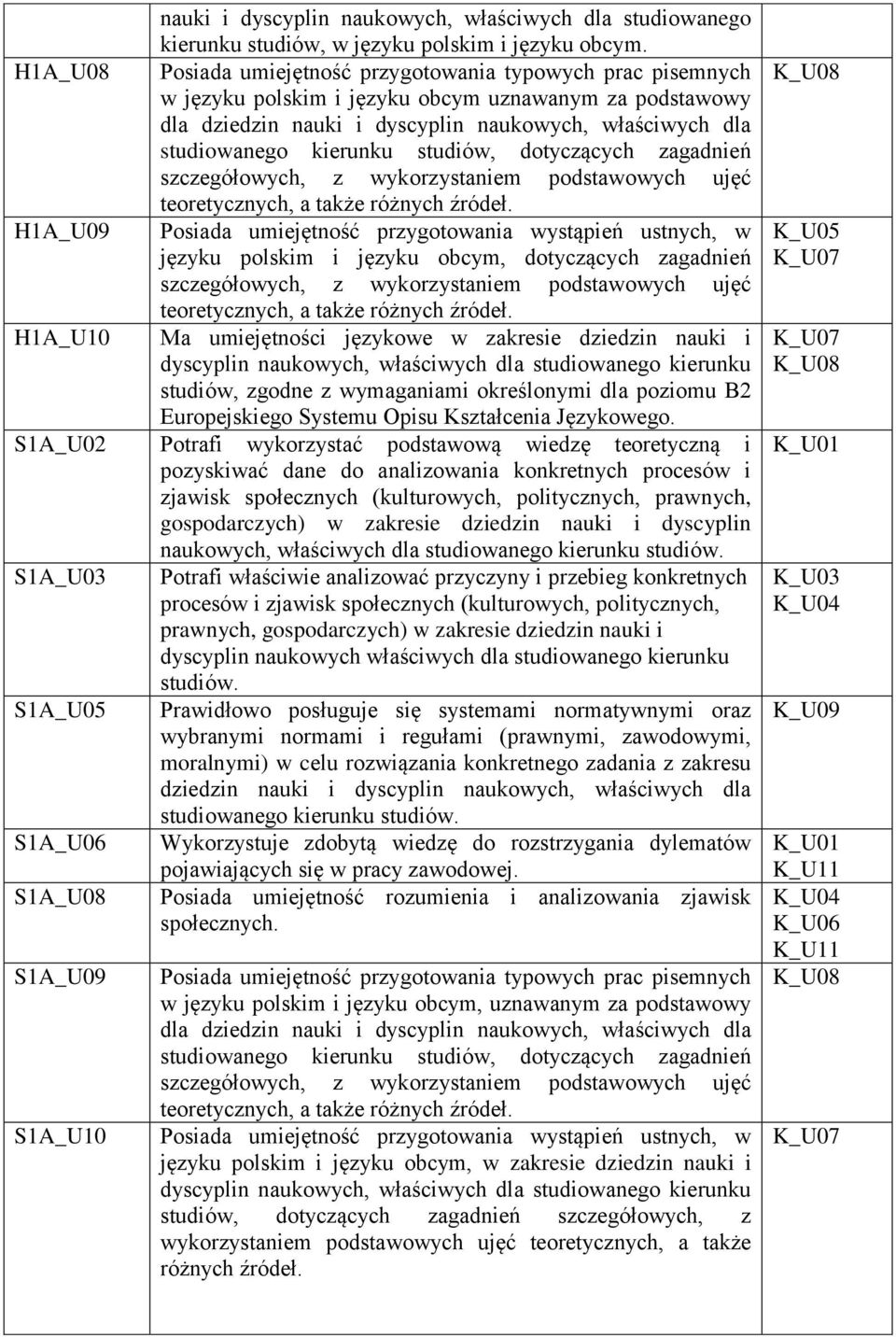 kierunku studiów, dotyczących zagadnień szczegółowych, z wykorzystaniem podstawowych ujęć teoretycznych, a także różnych źródeł.