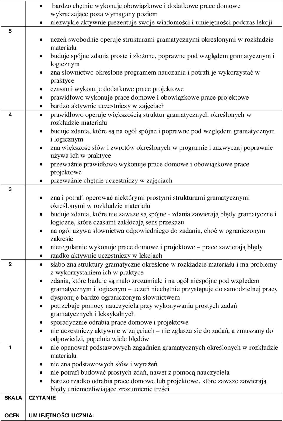 potrafi je wykorzystać w praktyce czasami wykonuje dodatkowe prace projektowe prawidłowo wykonuje prace domowe i obowiązkowe prace projektowe bardzo aktywnie uczestniczy w zajęciach 4 prawidłowo