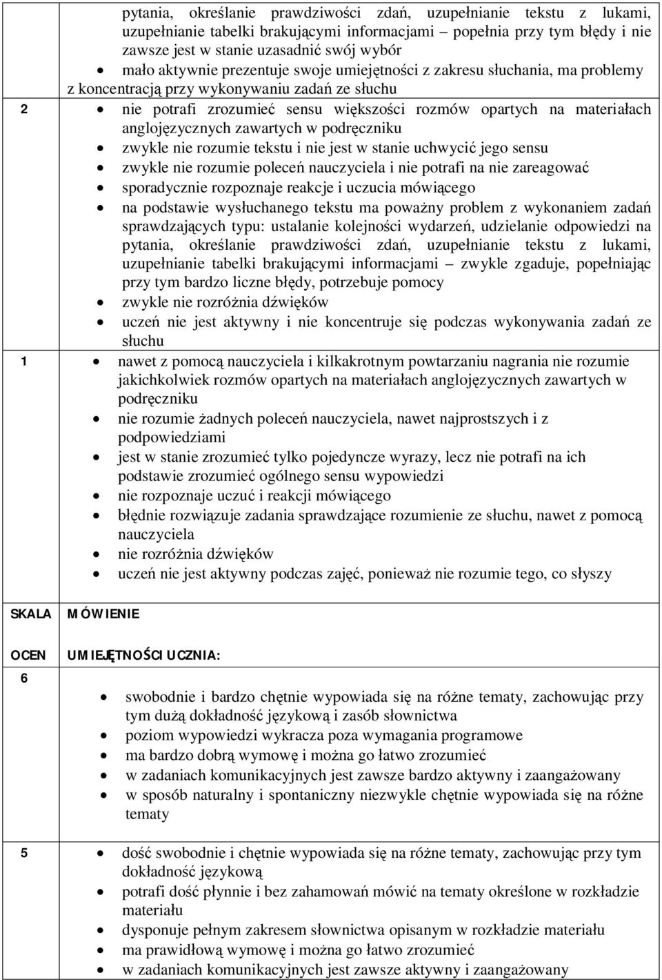 anglojęzycznych zawartych w podręczniku zwykle nie rozumie tekstu i nie jest w stanie uchwycić jego sensu zwykle nie rozumie poleceń nauczyciela i nie potrafi na nie zareagować sporadycznie