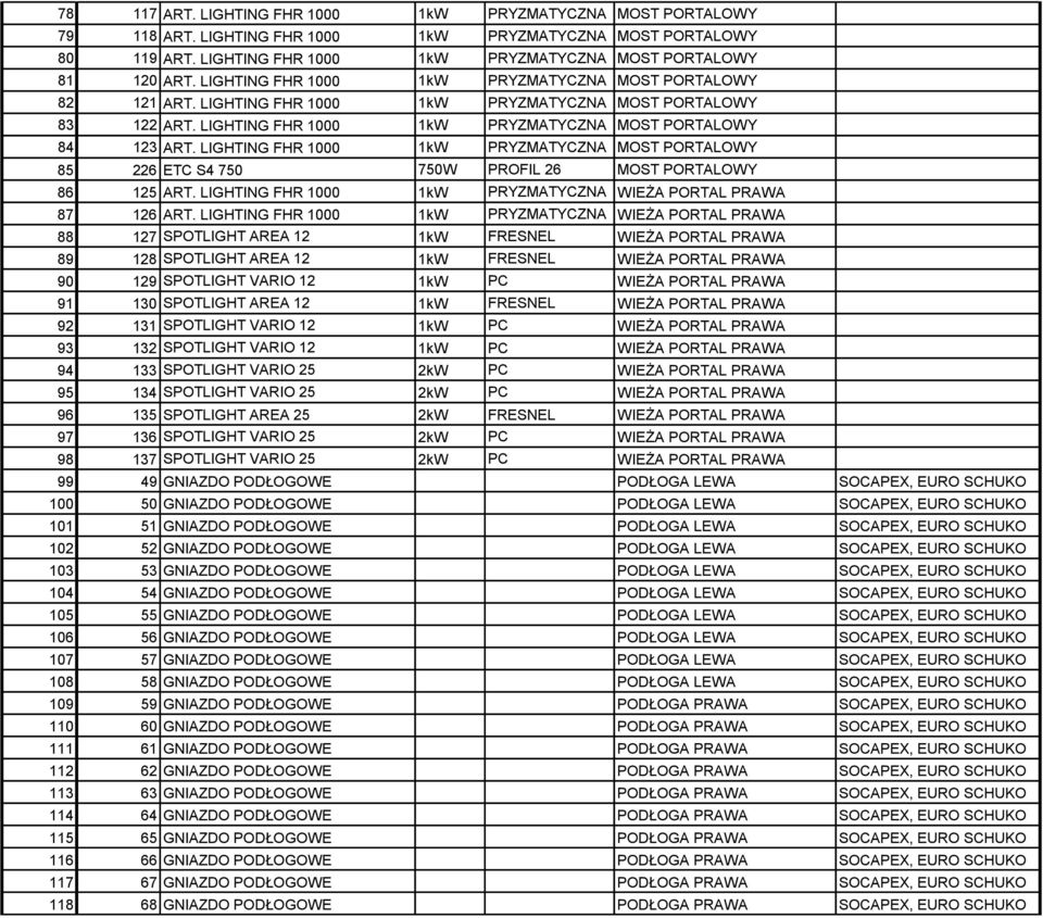 LIGHTING FHR 1000 1kW PRYZMATYCZNA MOST PORTALOWY 85 226 ETC S4 750 750W PROFIL 26 MOST PORTALOWY 86 125 ART. LIGHTING FHR 1000 1kW PRYZMATYCZNA WIEŻA PORTAL PRAWA 87 126 ART.