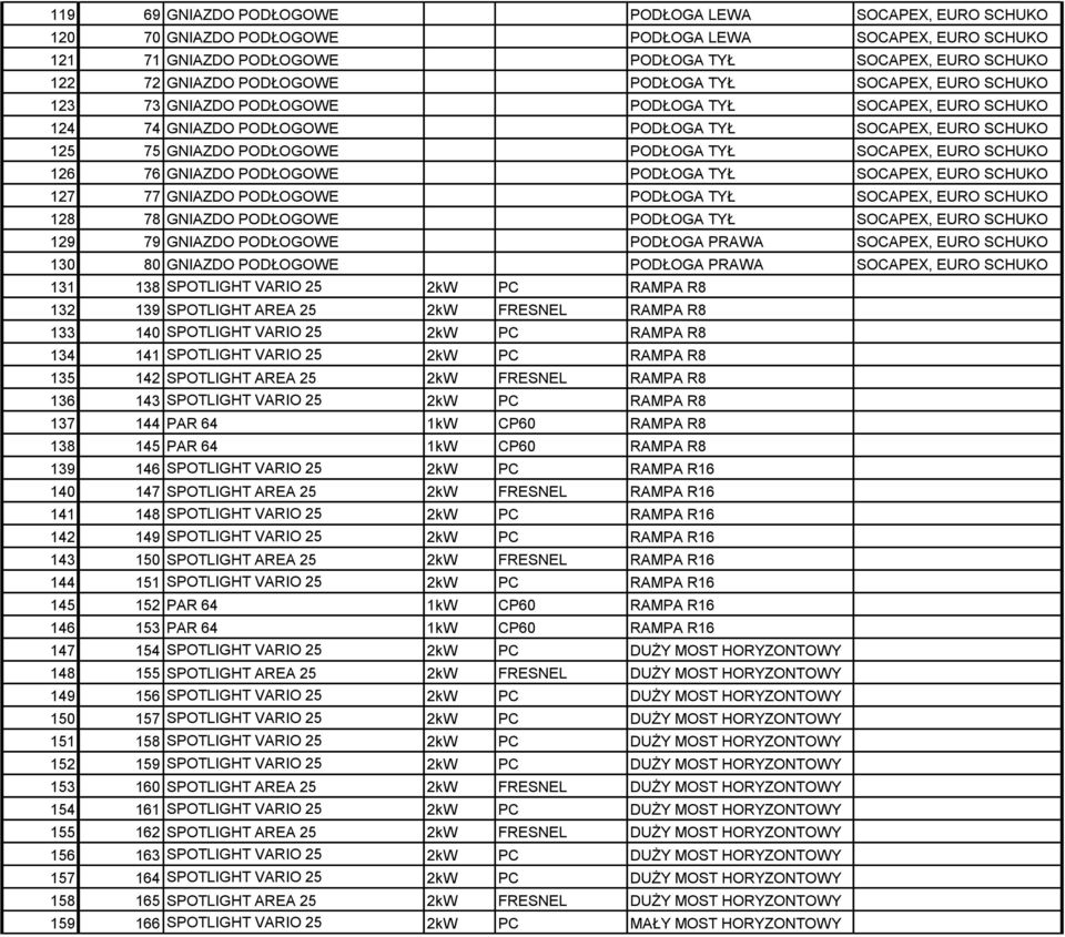 SOCAPEX, EURO SCHUKO 126 76 GNIAZDO PODŁOGOWE PODŁOGA TYŁ SOCAPEX, EURO SCHUKO 127 77 GNIAZDO PODŁOGOWE PODŁOGA TYŁ SOCAPEX, EURO SCHUKO 128 78 GNIAZDO PODŁOGOWE PODŁOGA TYŁ SOCAPEX, EURO SCHUKO 129