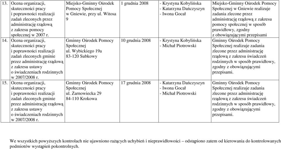 śarnowiecka 29 84-110 Krokowa 1 grudnia 2008 - Krystyna Kobylińska 10 grudnia 2008 - Krystyna Kobylińska 17 grudnia 2008 Miejsko- Społecznej w Gniewie realizuje zadania zlecone przez