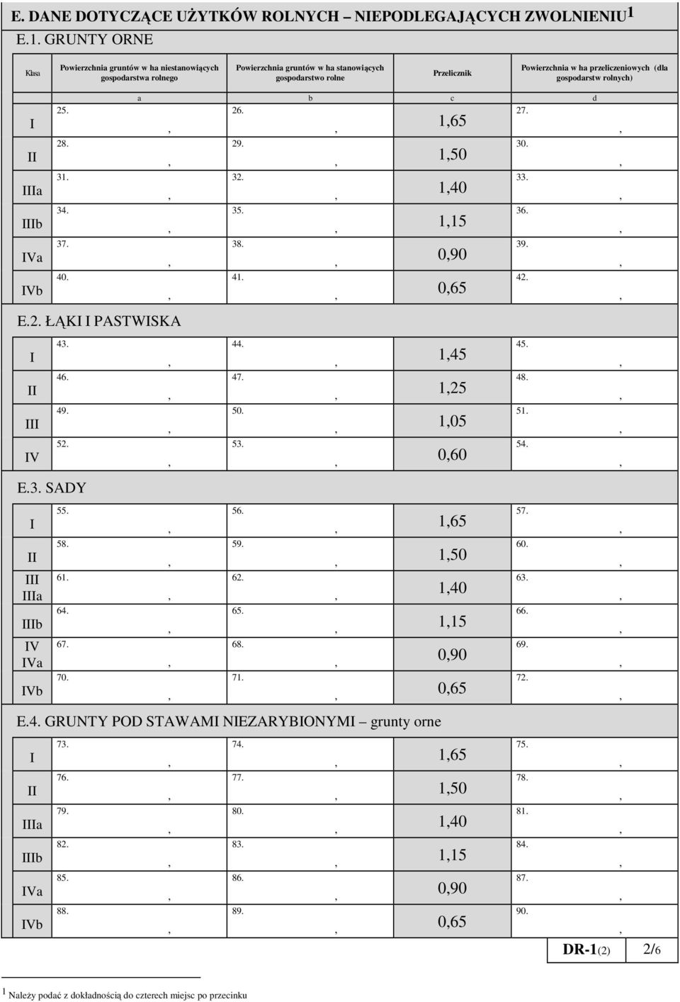 gospodarstw rolnych) a b Va Vb 25. 28. 31. 34. 37. 40. E.2. ŁĄK PASTWSKA V 43. 46. 49. 52. E.3. SADY a b V Va Vb 55. 58. 61. 64. 67. 70. a b c d 26. 27. 29. 32. 35. 38. 41. 44. 47. 50. 53. 56. 59. 62.