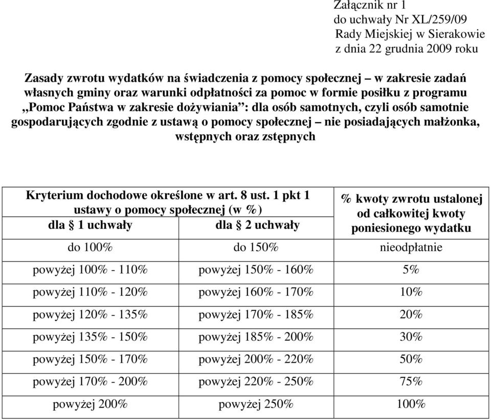 zstępnych Kryterium dochodowe określone w art. 8 ust.