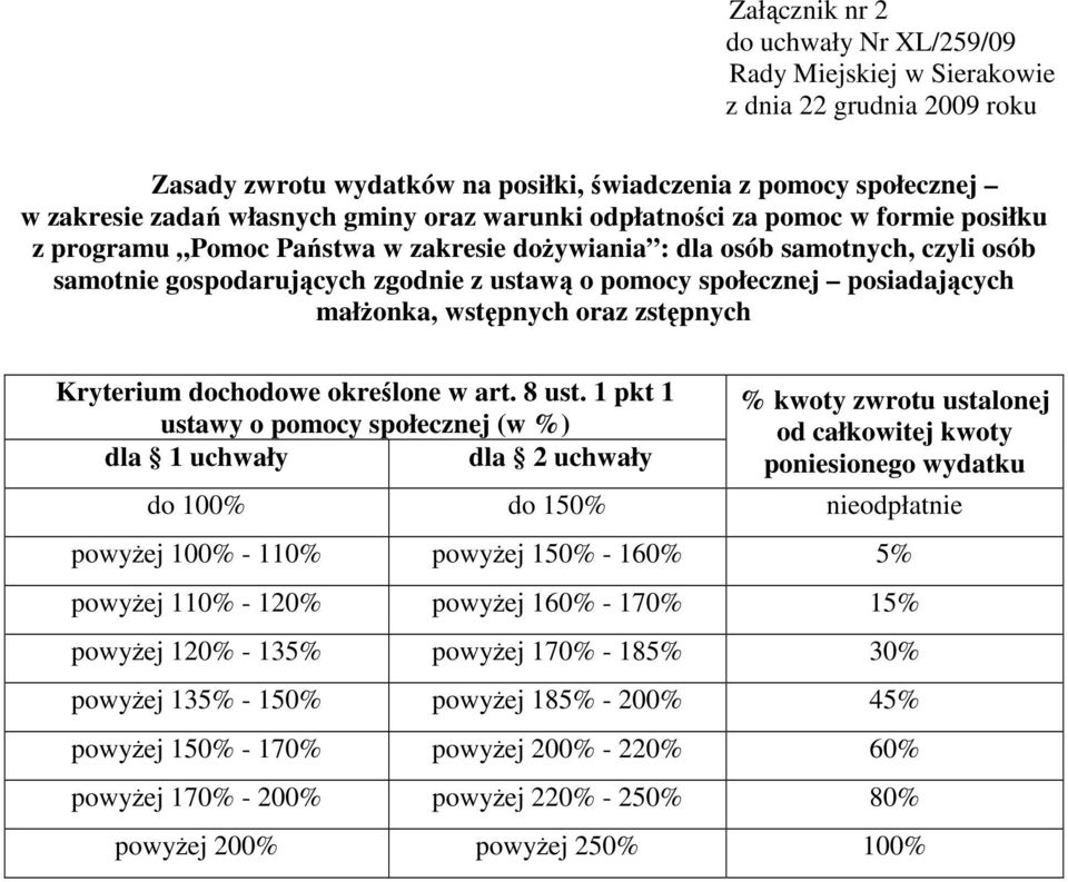 zstępnych Kryterium dochodowe określone w art. 8 ust.