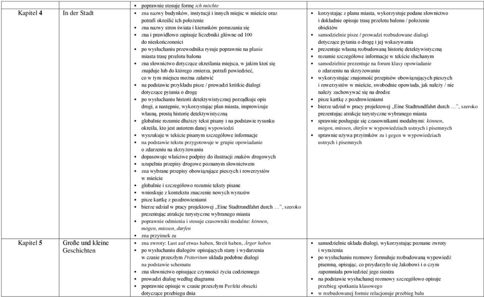 miejsca, w jakim ktoś się znajduje lub do którego zmierza, potrafi powiedzieć, co w tym miejscu można załatwić na podstawie przykładu pisze / prowadzi krótkie dialogi dotyczące pytania o drogę po