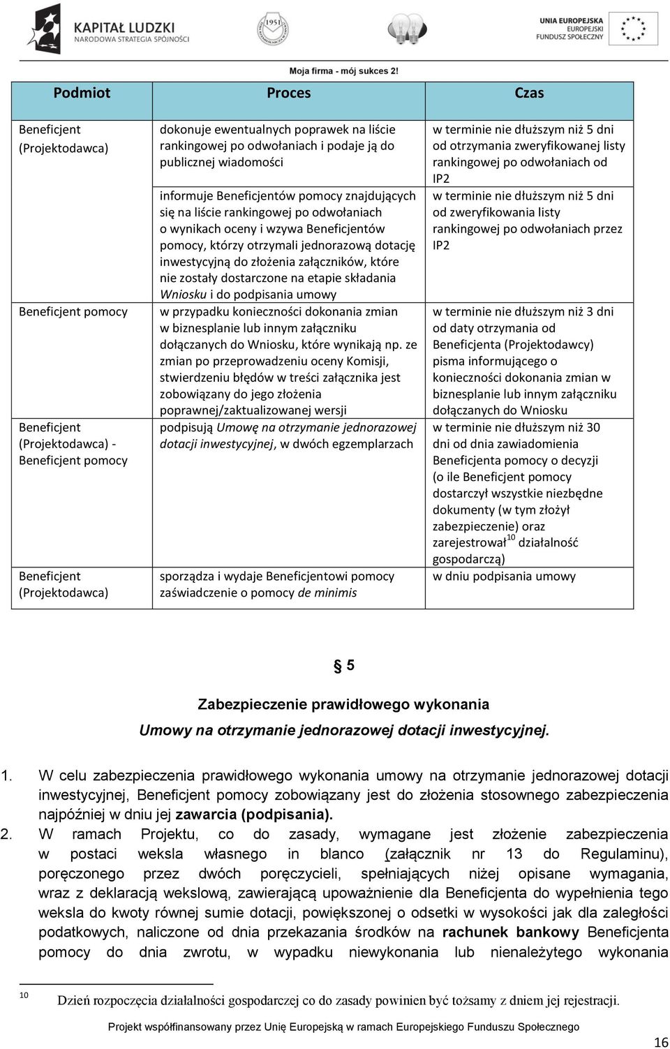 jednorazową dotację inwestycyjną do złożenia załączników, które nie zostały dostarczone na etapie składania Wniosku i do podpisania umowy w przypadku konieczności dokonania zmian w biznesplanie lub