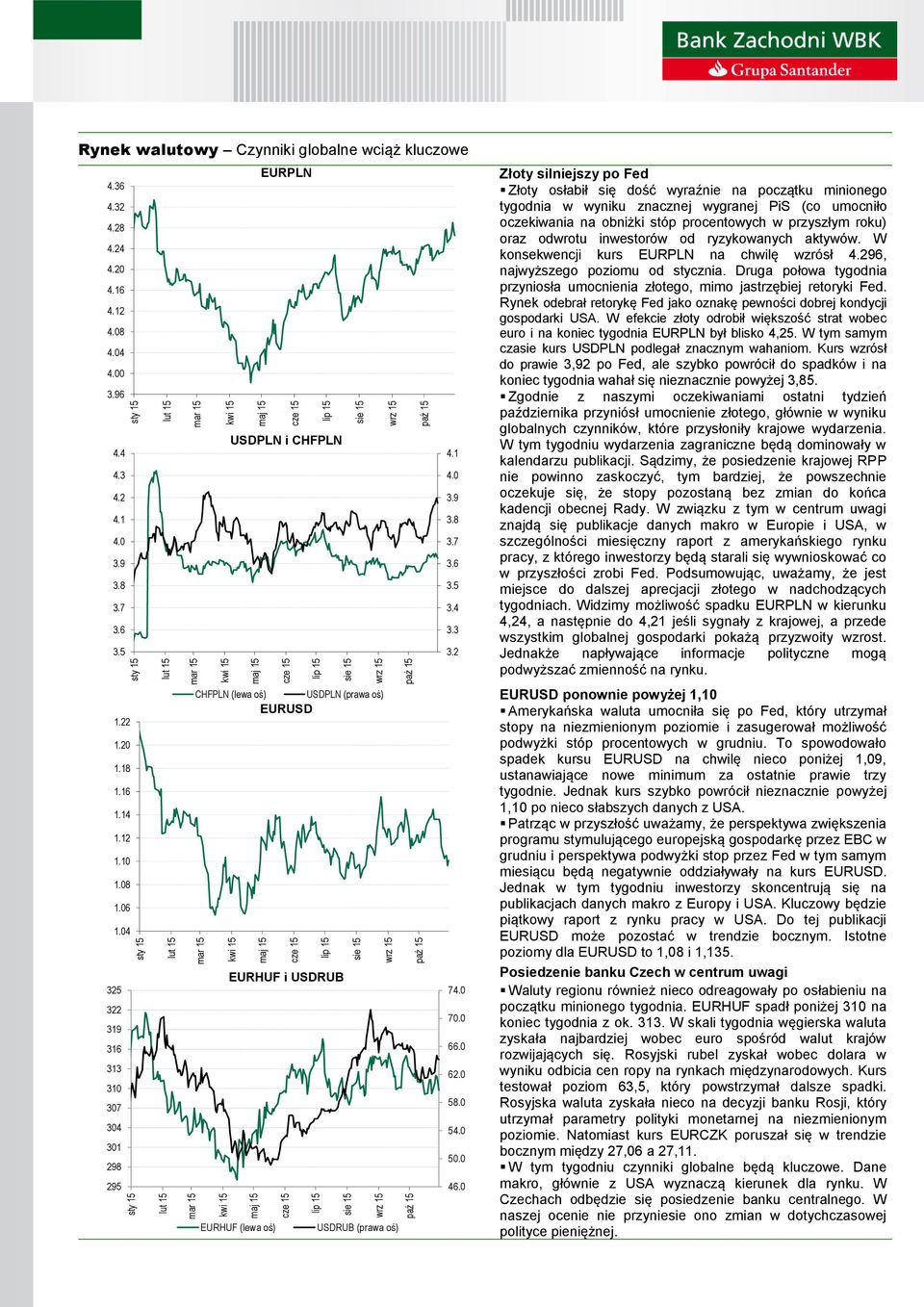 EURHUF (lewa oś) USDRUB (prawa oś) Złoty silniejszy po Fed Złoty osłabił się dość wyraźnie na początku minionego tygodnia w wyniku znacznej wygranej PiS (co umocniło oczekiwania na obniżki stóp