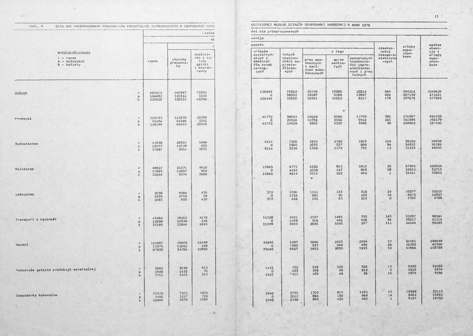 i* li i EE sil Budownictwo i E E Ei 2 E s :i ii Ti Mi E Rolnictwo E E ;e 13945 SS Sil0, SI % ss- 13945 4618 li lis Leśnictwo Tanspot 1 Łączność Hendel : E E 2 E E 31 1E El ie
