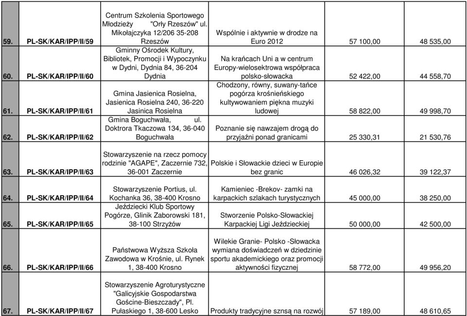 Rosielna Gmina Boguchwała, ul.