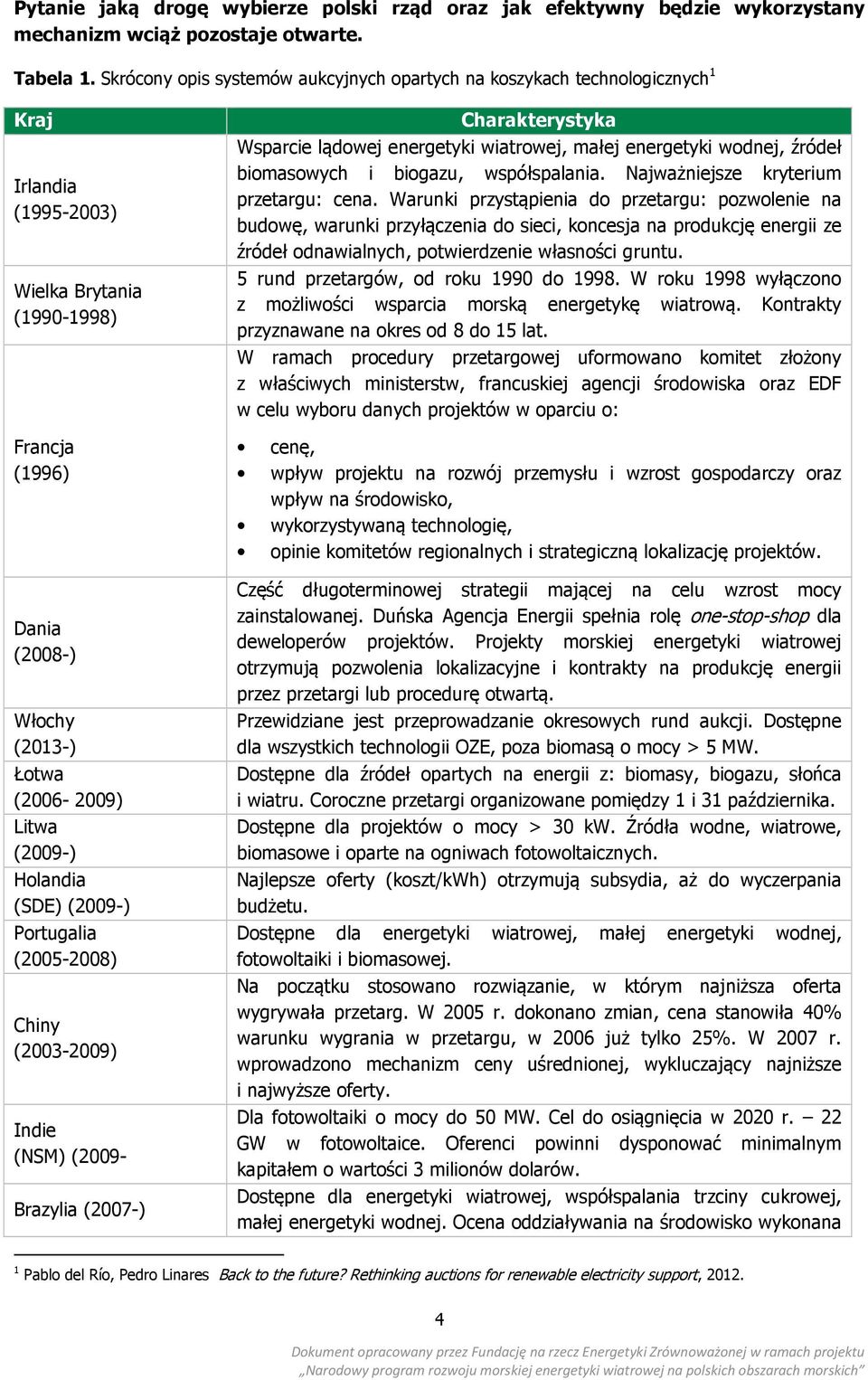 (2009-) Holandia (SDE) (2009-) Portugalia (2005-2008) Chiny (2003-2009) Indie (NSM) (2009- Brazylia (2007-) Charakterystyka Wsparcie lądowej energetyki wiatrowej, małej energetyki wodnej, źródeł