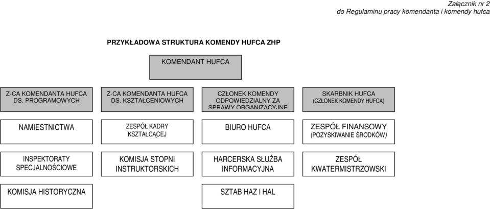 KSZTAŁCENIOWYCH CZŁONEK KOMENDY ODPOWIEDZIALNY ZA SPRAWY ORGANIZACYJNE SKARBNIK HUFCA (CZŁONEK KOMENDY HUFCA) NAMIESTNICTWA ZESPÓŁ