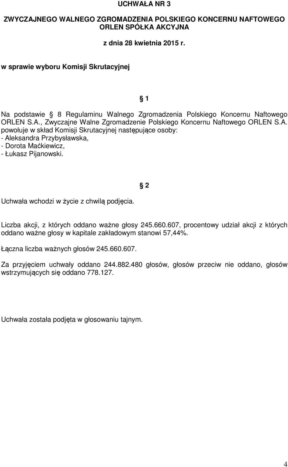 Liczba akcji, z których oddano ważne głosy 245.660.607, procentowy udział akcji z których oddano ważne głosy w kapitale zakładowym stanowi 57,44%. Łączna liczba ważnych głosów 245.