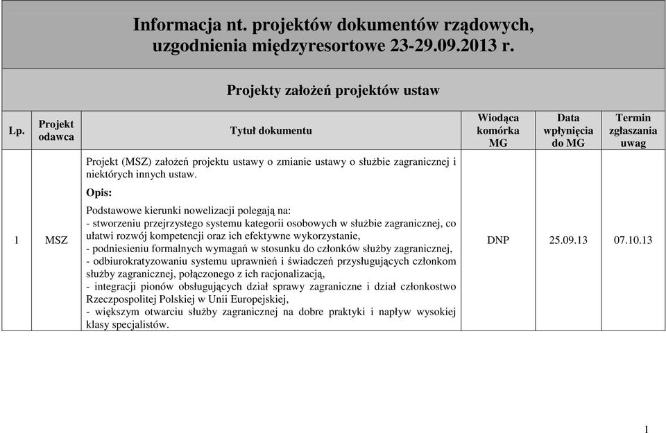 Opis: Podstawowe kierunki nowelizacji polegają na: - stworzeniu przejrzystego systemu kategorii osobowych w słuŝbie zagranicznej, co ułatwi rozwój kompetencji oraz ich efektywne wykorzystanie, -