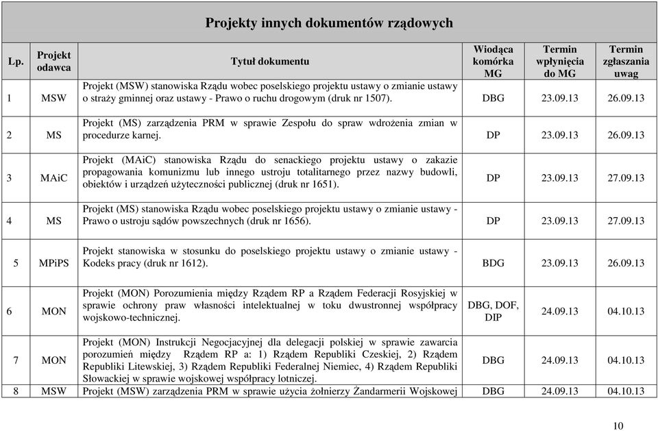 gminnej oraz ustawy - Prawo o ruchu drogowym (druk nr 1507). DBG 23.09.