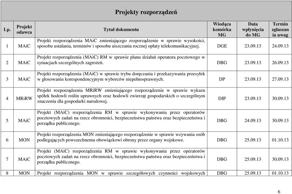 sposobu ustalania, terminów i sposobu uiszczania rocznej opłaty telekomunikacyjnej. DGE 23.09.