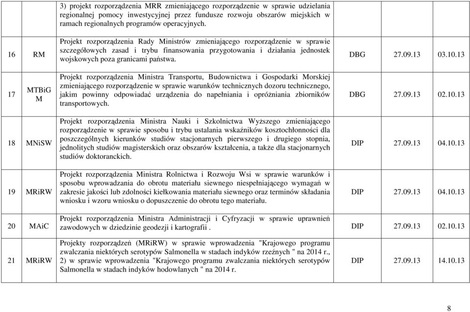 Projekt rozporządzenia Rady Ministrów zmieniającego rozporządzenie w sprawie szczegółowych zasad i trybu finansowania przygotowania i działania jednostek wojskowych poza granicami państwa. DBG 27.09.