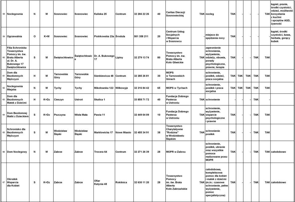 herbata, gorący kubek 60 Filia Schroniska Towarzystwa Pomocy im. św. Brata ul. Dr. A. Bukowego 17 Świętochłowice S M Świętochłowice Świętochłowic e Dr. A. Bukowego 17 Lipiny 32 279 13 74 80 Pomocy im.