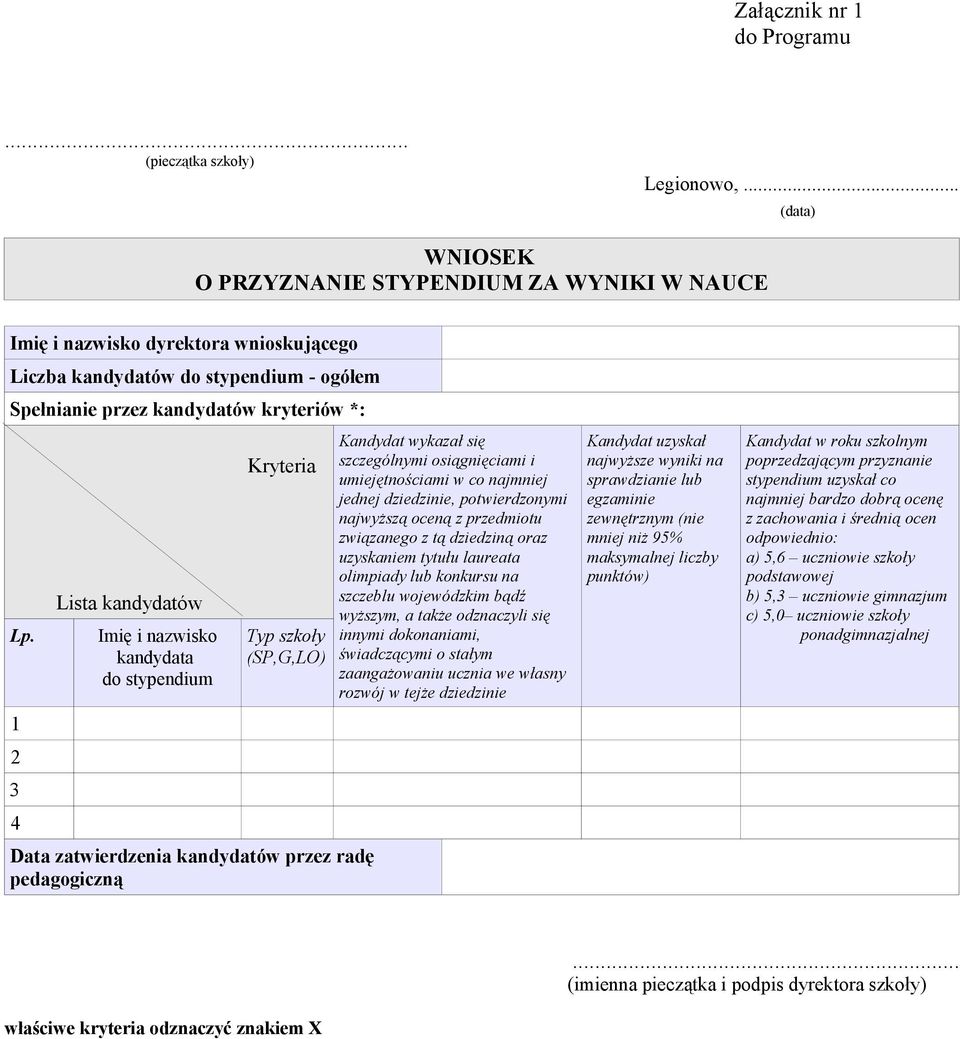 1 2 3 4 Lista kandydatów Imię i nazwisko kandydata do stypendium Kryteria Typ szkoły (SP,G,LO) Data zatwierdzenia kandydatów przez radę pedagogiczną Kandydat wykazał się szczególnymi osiągnięciami i