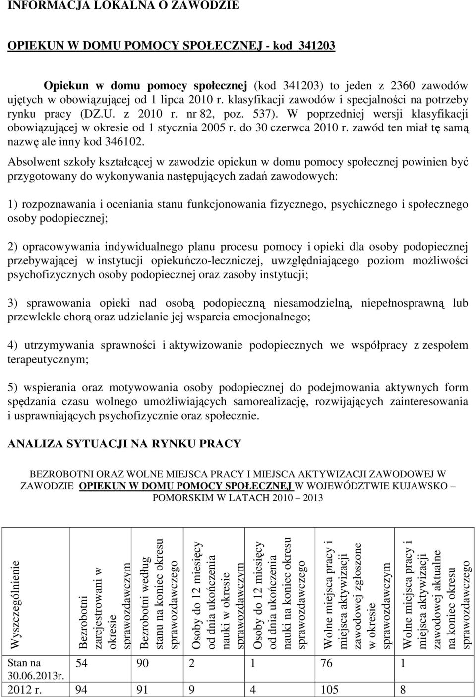 zawód ten miał tę samą nazwę ale inny kod 346102.