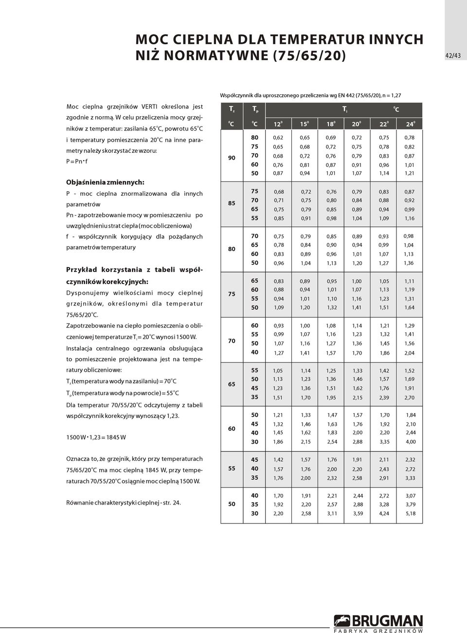 P = Pn f Objaśnienia zmiennych: P - mc cieplna znrmalizwana dla innych parametrów Pn - zaptrzebwanie mcy w pmieszczeniu p uwzględnieniu strat ciepła (mc bliczeniwa) f - współczynnik krygujący dla