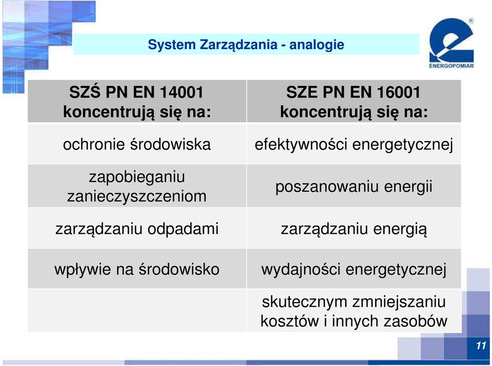 SZE PN EN 16001 koncentrują się na: efektywności energetycznej poszanowaniu energii