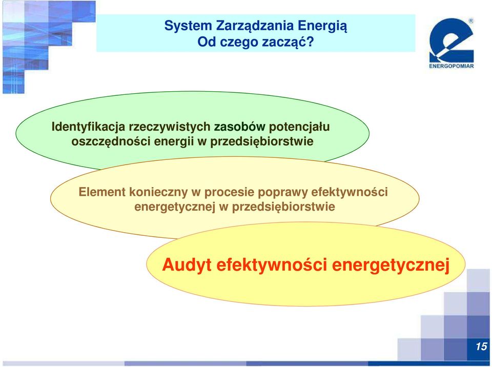 rzeczywistych zasobów potencjału oszczędności energii Element konieczny w procesie poprawy efektywności