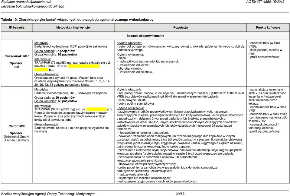 Sponsor: Grünenthal GmbH, Aachen, Germany Metodyka: jednoośrodkowe, RCT, podwójnie zaślepione Grupa badana: 87 pacjentów Grupa kontrolna: 93 pacjentów Interwencja: TRAM/PAR (75 mg/650 mg) p.o.(dawka składała się z 2 tabletek TRAM/PAR) vs.