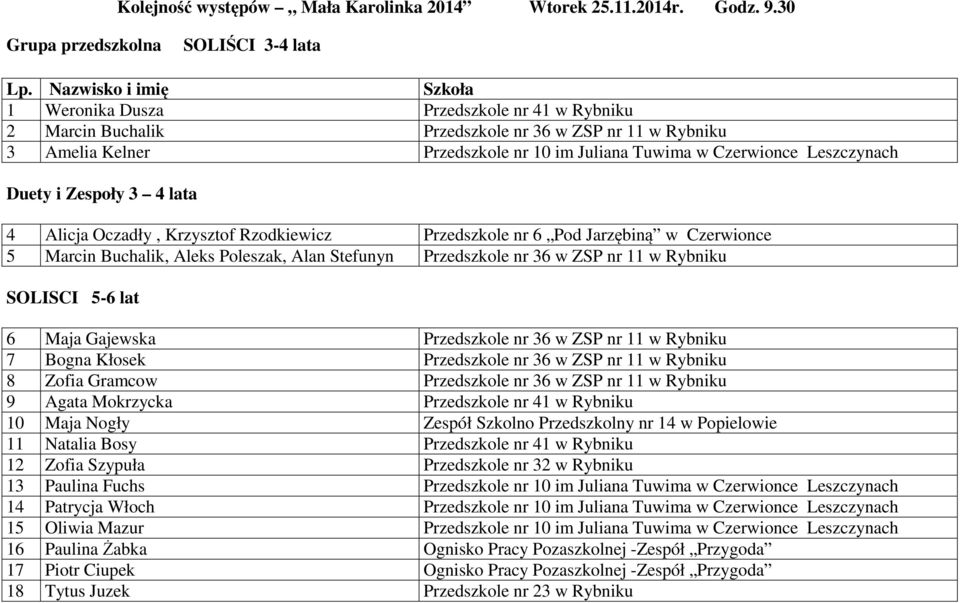 Leszczynach Duety i Zespoły 3 4 lata 4 Alicja Oczadły, Krzysztof Rzodkiewicz Przedszkole nr 6 Pod Jarzębiną w Czerwionce 5 Marcin Buchalik, Aleks Poleszak, Alan Stefunyn Przedszkole nr 36 w ZSP nr 11