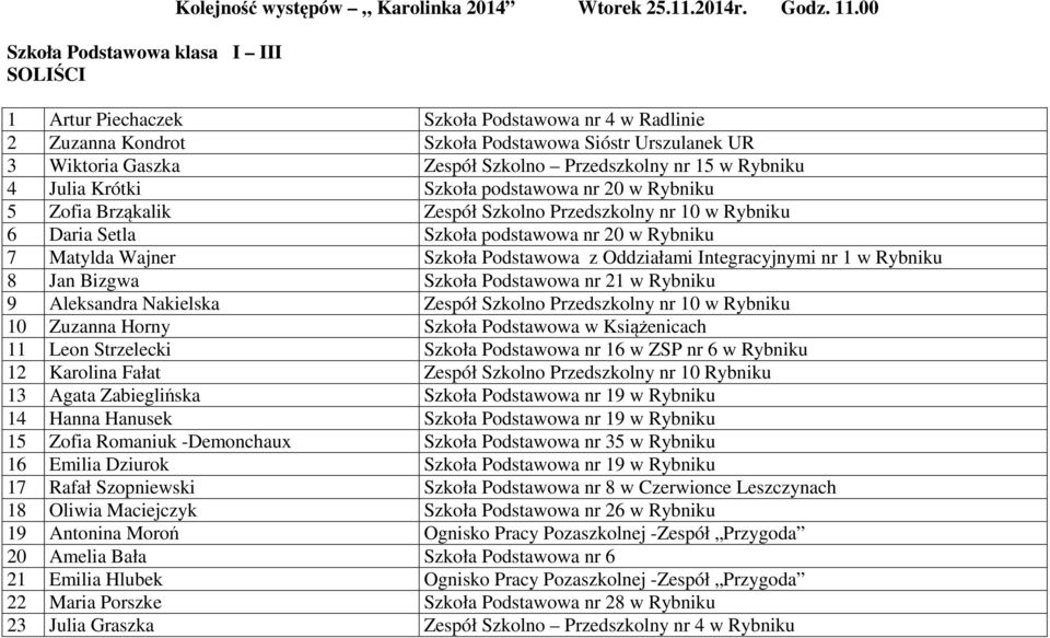 podstawowa nr 20 w Rybniku 5 Zofia Brząkalik Zespół Szkolno Przedszkolny nr 10 w Rybniku 6 Daria Setla Szkoła podstawowa nr 20 w Rybniku 7 Matylda Wajner Szkoła Podstawowa z Oddziałami Integracyjnymi