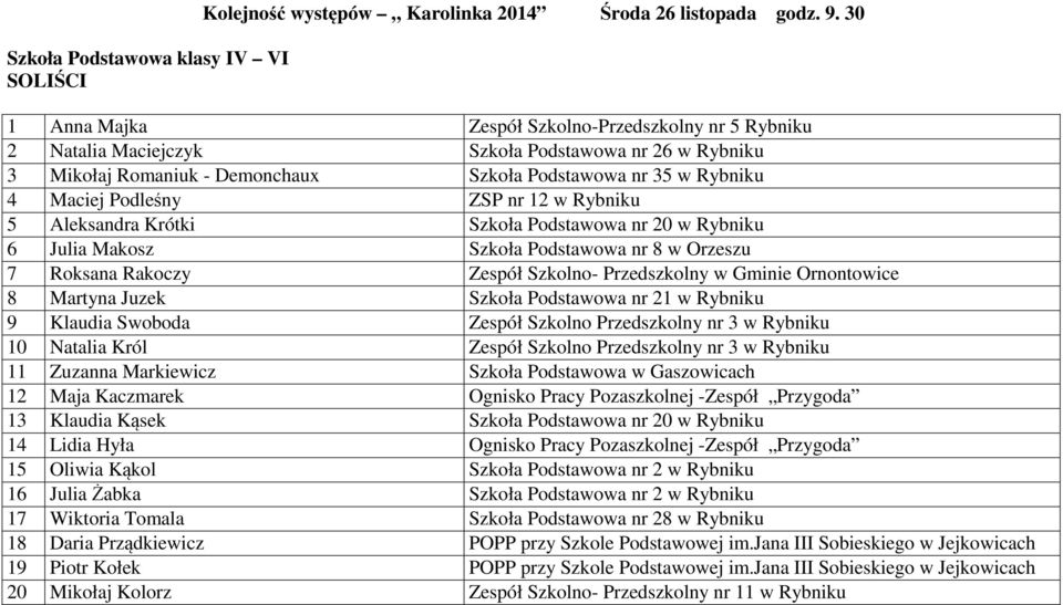 nr 12 w Rybniku 5 Aleksandra Krótki Szkoła Podstawowa nr 20 w Rybniku 6 Julia Makosz Szkoła Podstawowa nr 8 w Orzeszu 7 Roksana Rakoczy Zespół Szkolno- Przedszkolny w Gminie Ornontowice 8 Martyna